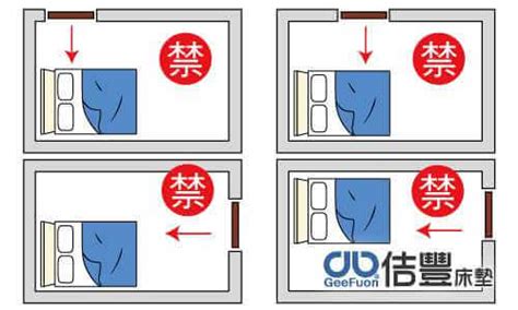 床頭後面是走道|臥室中的床墊擺法禁忌 (臥房床位風水)？化解方法？